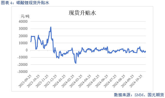 【碳酸锂】弱需求预期修正 锂价区间或抬升-第6张图片-华粤回收