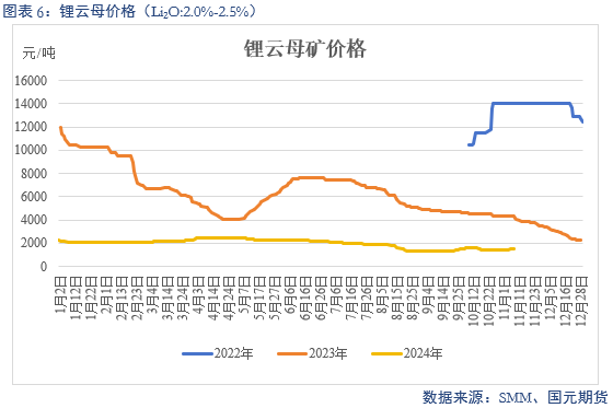 【碳酸锂】弱需求预期修正 锂价区间或抬升-第8张图片-华粤回收