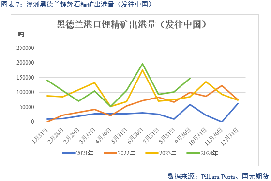 【碳酸锂】弱需求预期修正 锂价区间或抬升-第9张图片-华粤回收