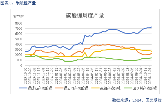 【碳酸锂】弱需求预期修正 锂价区间或抬升-第10张图片-华粤回收