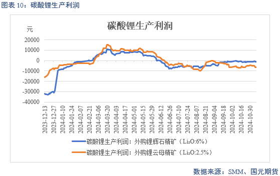 【碳酸锂】弱需求预期修正 锂价区间或抬升-第12张图片-华粤回收