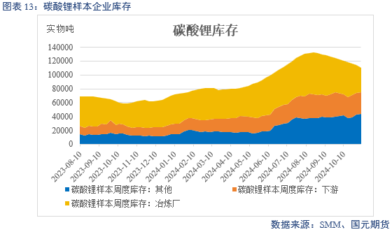 【碳酸锂】弱需求预期修正 锂价区间或抬升-第15张图片-华粤回收