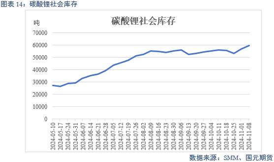 【碳酸锂】弱需求预期修正 锂价区间或抬升-第16张图片-华粤回收