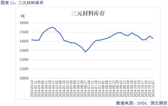 【碳酸锂】弱需求预期修正 锂价区间或抬升-第17张图片-华粤回收