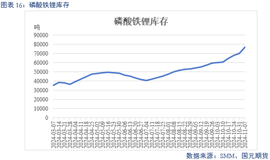 【碳酸锂】弱需求预期修正 锂价区间或抬升-第18张图片-华粤回收