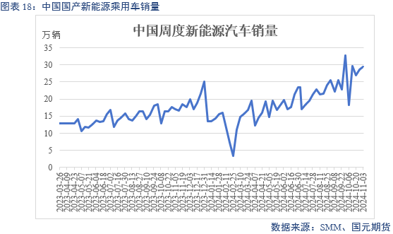 【碳酸锂】弱需求预期修正 锂价区间或抬升-第20张图片-华粤回收