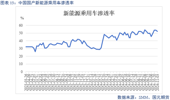 【碳酸锂】弱需求预期修正 锂价区间或抬升-第21张图片-华粤回收