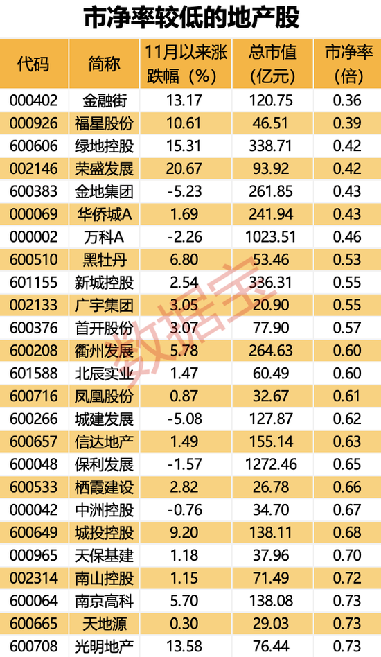 突然出手，两家公司同时获险资举牌，来自这一行业！千亿级税收调整，四成地产股仍“破净”-第3张图片-华粤回收