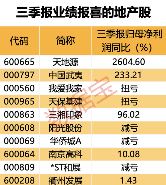 突然出手，两家公司同时获险资举牌，来自这一行业！千亿级税收调整，四成地产股仍“破净”-第4张图片-华粤回收