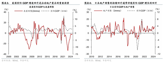 华泰证券：房产交易税收减免落地，影响几何？-第2张图片-华粤回收