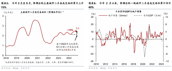 华泰证券：房产交易税收减免落地，影响几何？-第3张图片-华粤回收