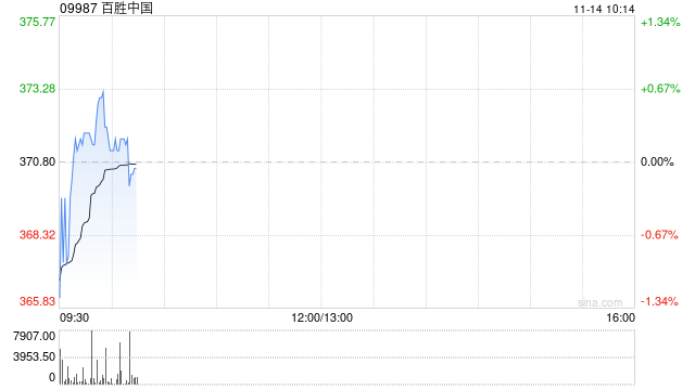 百胜中国11月12日斥资468.68万港元回购1.23万股-第1张图片-华粤回收