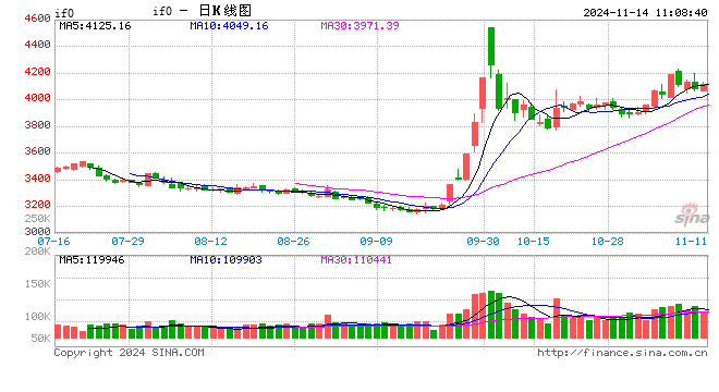 光大期货金融类日报11.14-第1张图片-华粤回收