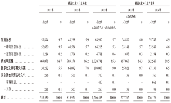 盛威时代科技，递交IPO招股书，拟赴香港上市，中信建投独家保荐-第4张图片-华粤回收