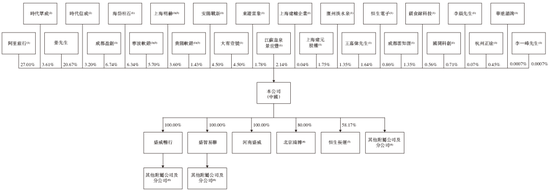 盛威时代科技，递交IPO招股书，拟赴香港上市，中信建投独家保荐-第5张图片-华粤回收