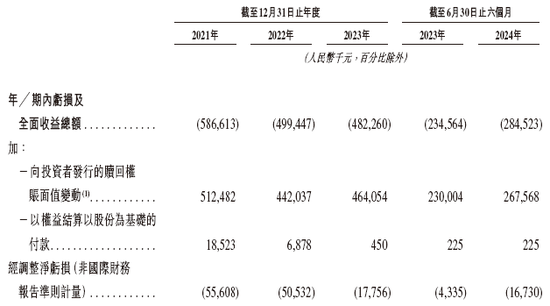 盛威时代科技，递交IPO招股书，拟赴香港上市，中信建投独家保荐-第7张图片-华粤回收