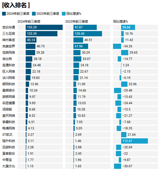 年入百亿的游戏龙头股造假，世纪华通及高管被罚超千万，会计巨头普华永道涉案-第1张图片-华粤回收