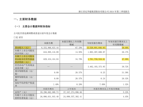 年入百亿的游戏龙头股造假，世纪华通及高管被罚超千万，会计巨头普华永道涉案-第2张图片-华粤回收