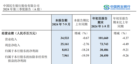 民生银行中层轮岗 涉及多家一级分行行长-第6张图片-华粤回收