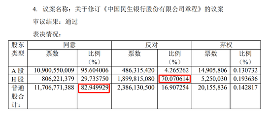 民生银行中层轮岗 涉及多家一级分行行长-第7张图片-华粤回收