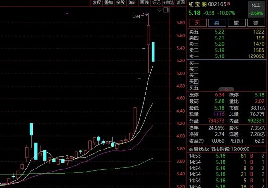 大牛股，批量跌停！-第3张图片-华粤回收