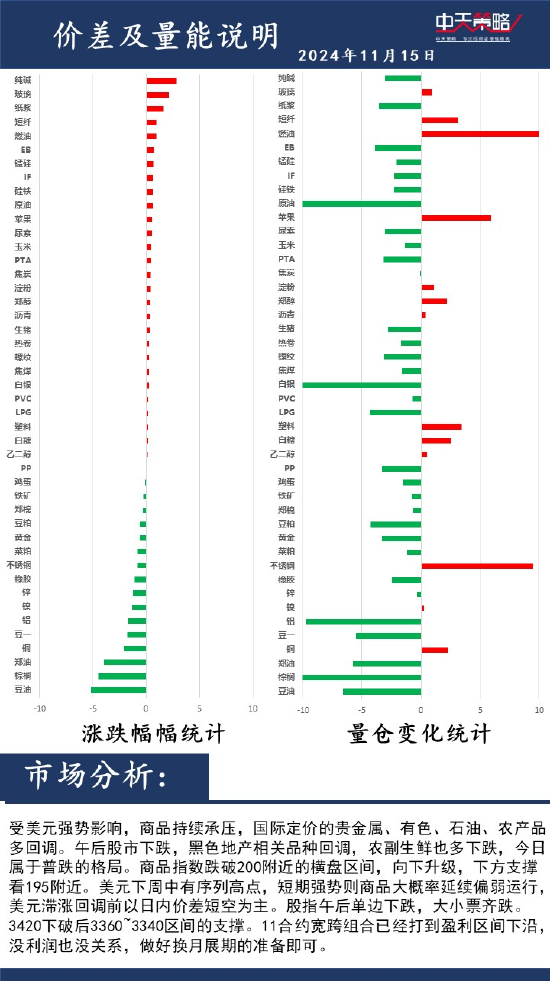 中天策略:11月15日市场分析-第2张图片-华粤回收