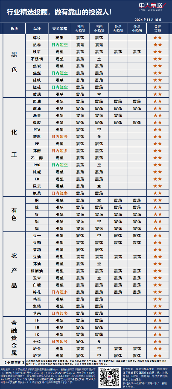 中天策略:11月15日市场分析-第3张图片-华粤回收