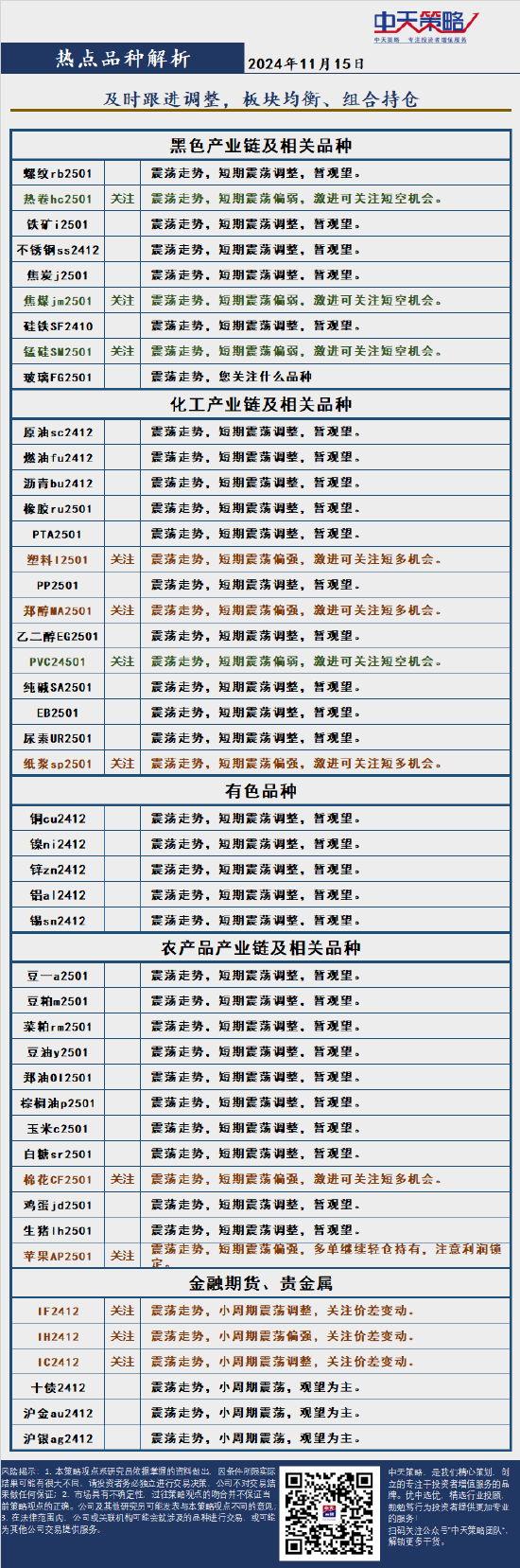 中天策略:11月15日市场分析-第4张图片-华粤回收