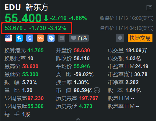 新东方盘前跌超3% H股今日大跌超7%续刷阶段新低-第1张图片-华粤回收