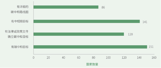 源达研究报告：雄安新区坚持绿色发展，加快形成绿色低碳格局-第4张图片-华粤回收