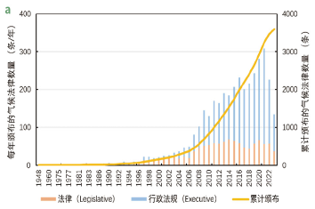 源达研究报告：雄安新区坚持绿色发展，加快形成绿色低碳格局-第5张图片-华粤回收