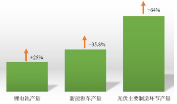 源达研究报告：雄安新区坚持绿色发展，加快形成绿色低碳格局-第9张图片-华粤回收