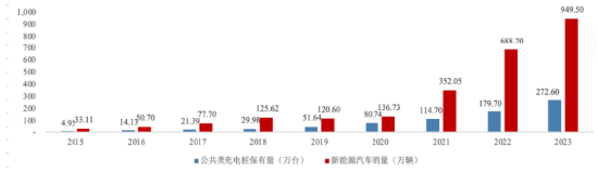 源达研究报告：雄安新区坚持绿色发展，加快形成绿色低碳格局-第12张图片-华粤回收