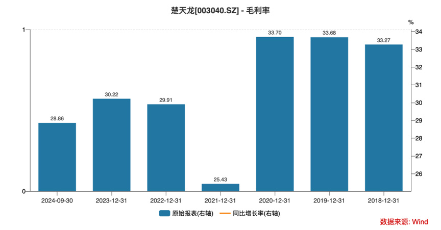 Q3净利同减超270%+多个大股东减持 智能卡老本吃不动的楚天龙到头了？-第1张图片-华粤回收