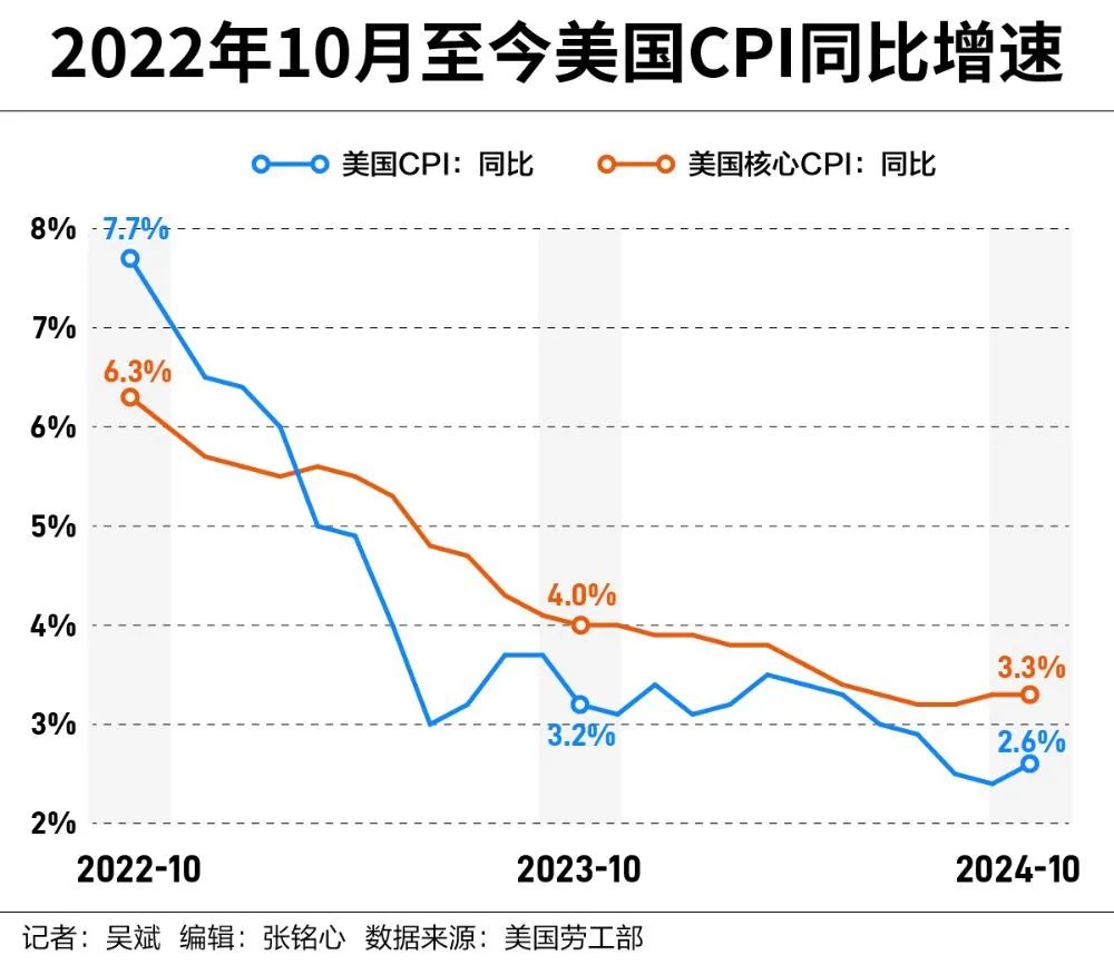 美联储虽无近忧，但存远虑？-第2张图片-华粤回收