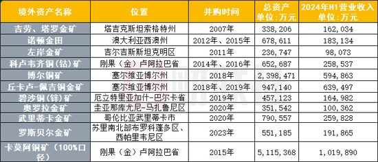 紫金矿业哥国矿山到底“被掠走”多少黄金？盗采问题或短时难解-第1张图片-华粤回收