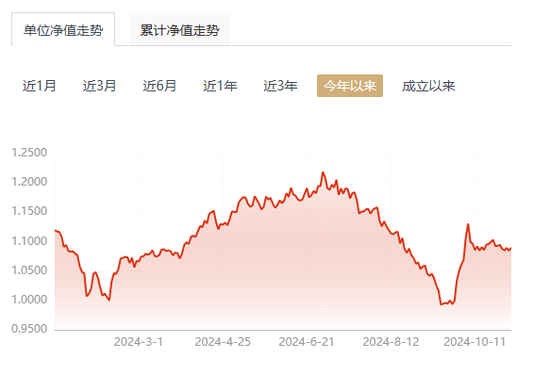 【读财报】债基三季报：总规模缩减4500余亿元 兴业、信达澳亚基金产品净赎回居前-第3张图片-华粤回收