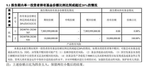 【读财报】债基三季报：总规模缩减4500余亿元 兴业、信达澳亚基金产品净赎回居前-第4张图片-华粤回收