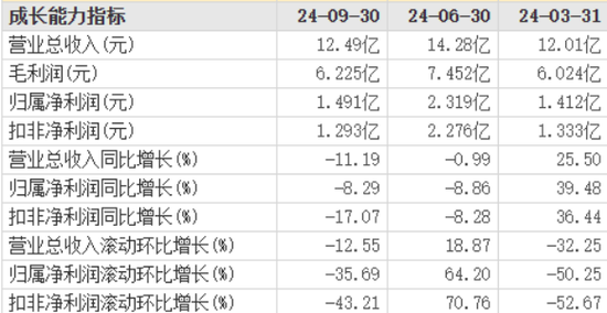 慕思股份营收净利润持续承压：降成本仍不够，中高端定位如何过冬？-第1张图片-华粤回收