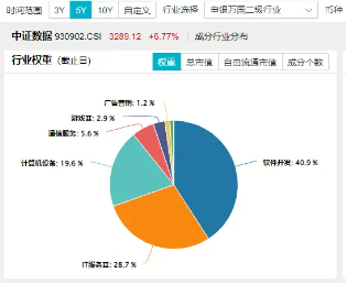 数字中国建设会议召开，大数据产业ETF（516700）近5日连续吸金3725万元，标的指数本轮累涨62%-第2张图片-华粤回收