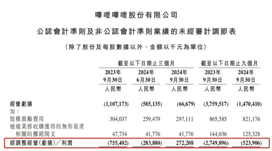 B站手游营收暴涨84%：二次元猛亏，一碰SLG就爆赚？-第2张图片-华粤回收