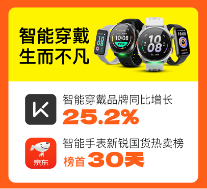 2024Keep双11战报：智能穿戴同比增25.2%，瑜伽垫等多产品稳居TOP1-第3张图片-华粤回收