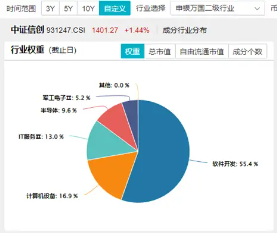 信创2.0有望加速！主力资金大举涌入软件开发行业，信创ETF基金（562030）盘中劲涨1.8%，三六零涨停-第3张图片-华粤回收