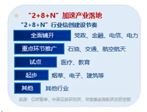 信创2.0有望加速！主力资金大举涌入软件开发行业，信创ETF基金（562030）盘中劲涨1.8%，三六零涨停-第4张图片-华粤回收