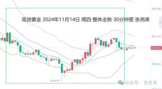 张尧浠:鲍威尔言论不急降息 金价百日线支撑先看反弹-第1张图片-华粤回收