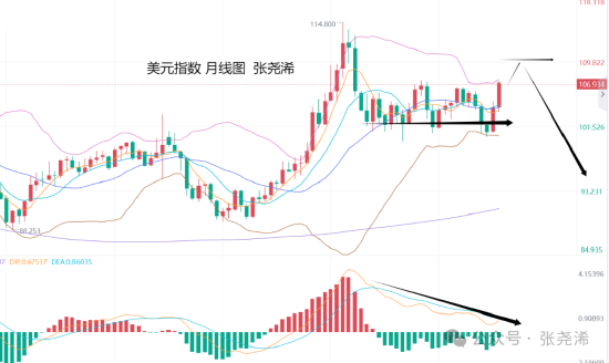 张尧浠:鲍威尔言论不急降息 金价百日线支撑先看反弹-第2张图片-华粤回收