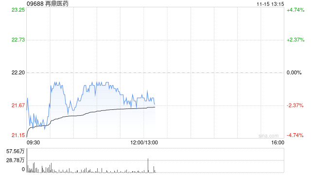 再鼎医药拟发售约784.31万股美国存托股份-第1张图片-华粤回收