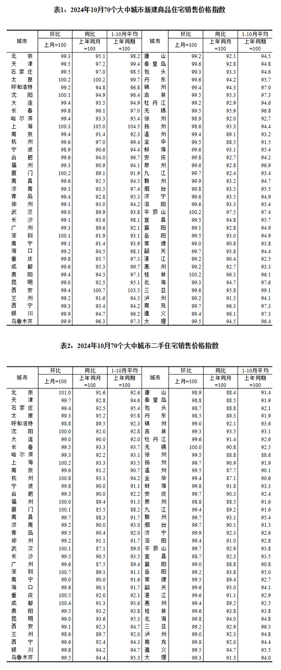 房价涨了跌了？数据公布！-第1张图片-华粤回收