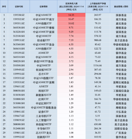 11月14日景顺长城A500ETF获净申购1.83亿元，位居同类倒数第一-第1张图片-华粤回收