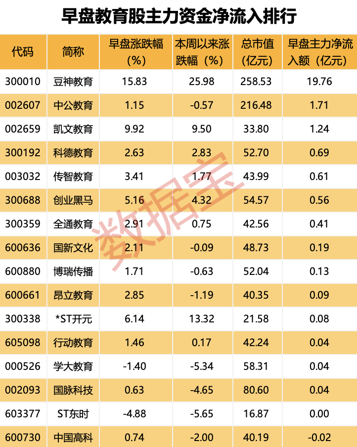 “20cm”涨停开板 主力出手近20亿元！这一板块利好不断-第2张图片-华粤回收